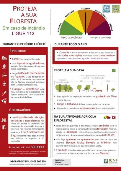 Período Crítico de Incêndios Rurais- 01 Julho a 30 Setembro
