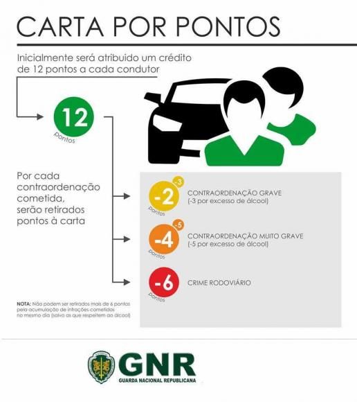 Novo sistema da Carta por Pontos - Como funciona?