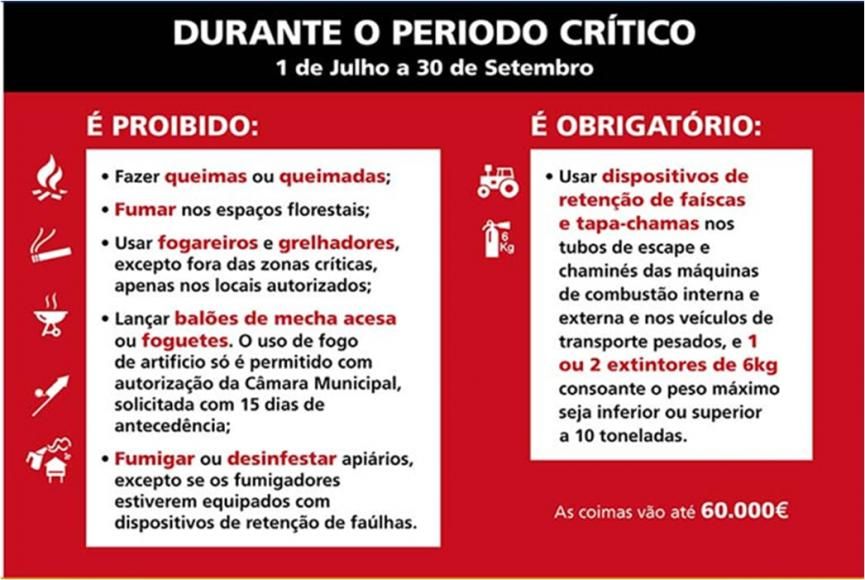 Período Critico de incêndios 2018!