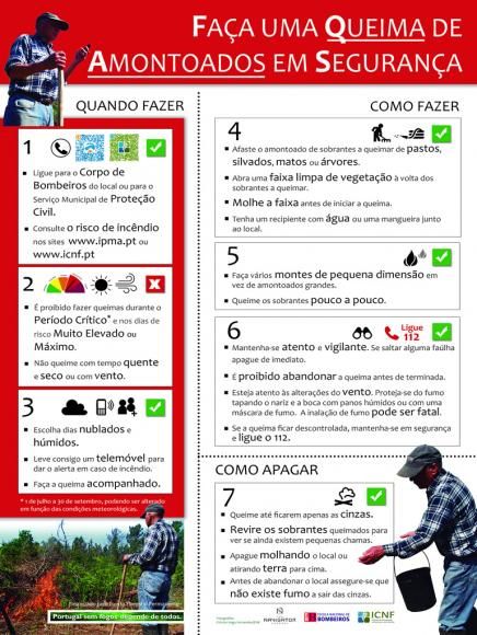 Queima de sobrantes amontoados - Prevenção